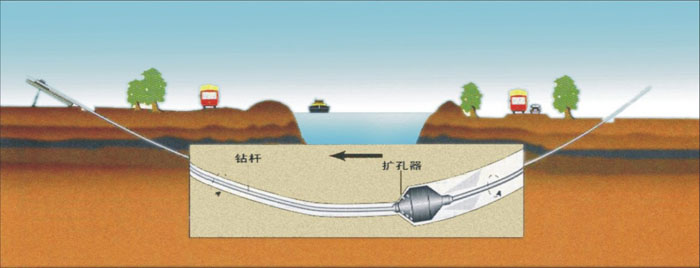 承插式液压管道施工武汉非开挖